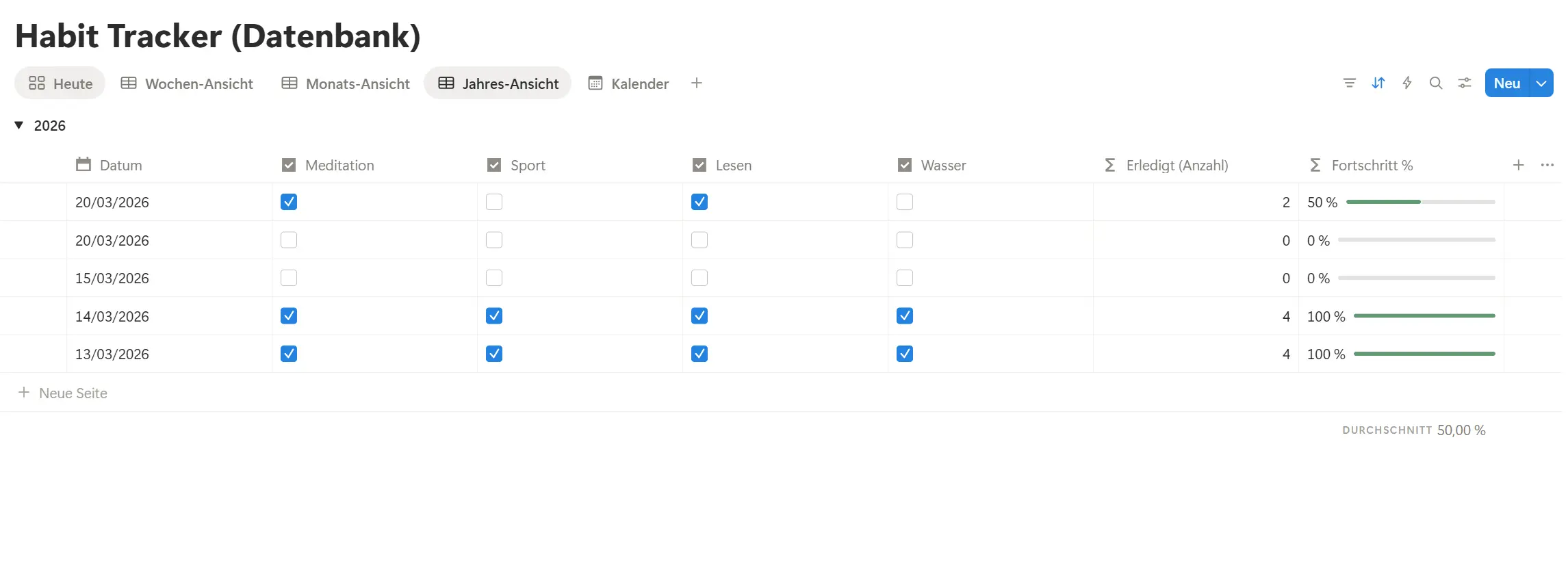 Notion Habit Tracker Vorlage