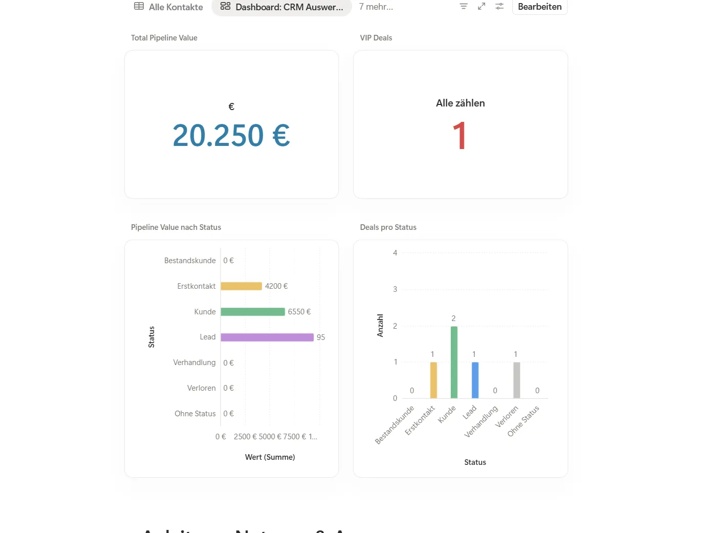Notion Dashboard Auswertungen