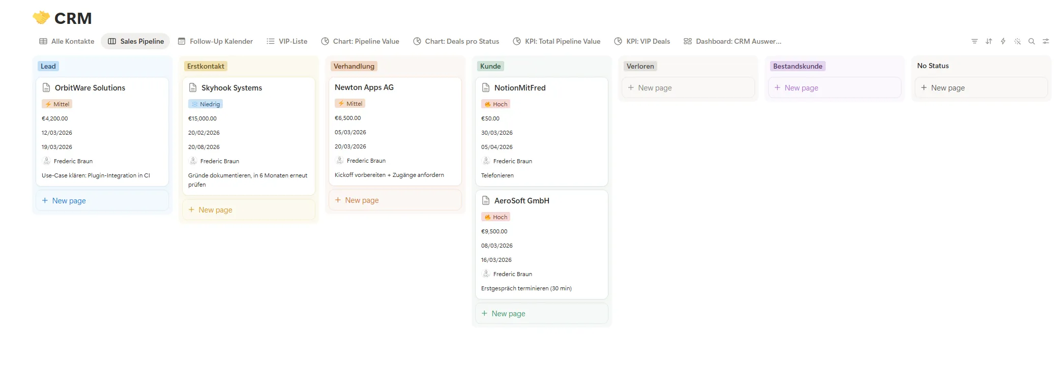 Prozess eines Notion CRM vom Projektabschluss bis zur Wiedervorlage